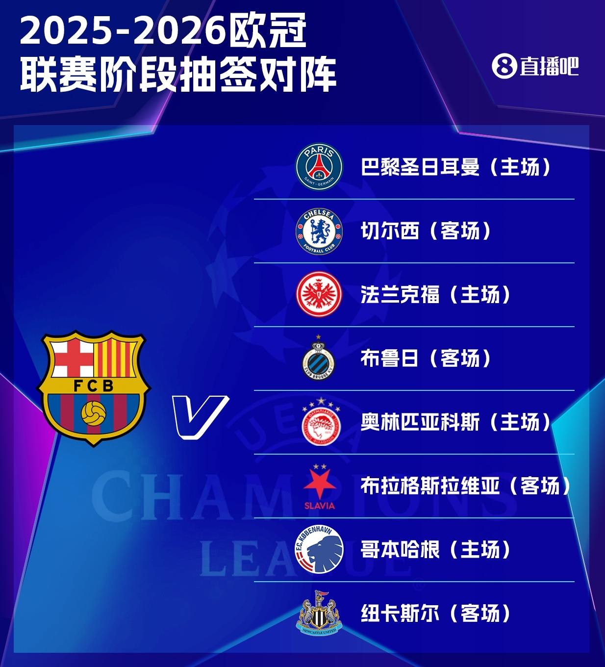 kaiyun-巴萨欧冠征程：揭幕战客场挑战纽卡斯尔，10月主场迎战巴黎，末轮关键战做客切尔西