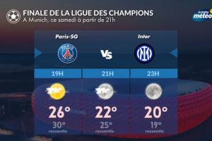 天气良好！慕尼黑天气预报：天气晴朗，比赛时体感温度接近25°C