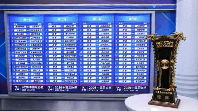 开云体育官网-足协杯抽签上海四队同处上半区，前申花投资人朱骏的球队要碰海港？|中国足协杯|德比|中乙|上海海港|落位_新浪体育_新浪新闻